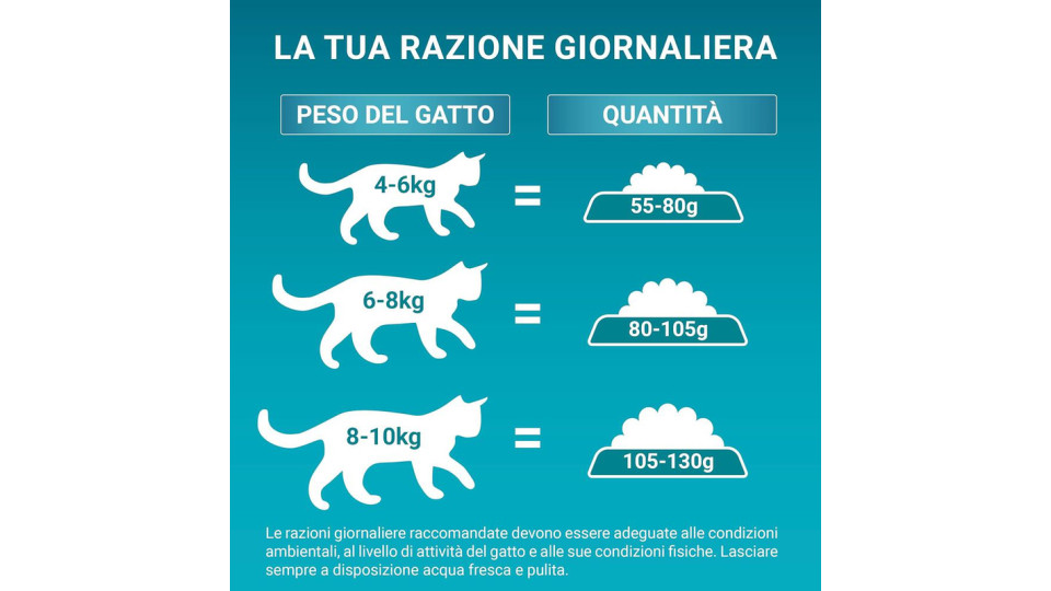 Purina One Sterilcat, Cibo per Gatti Ricco in Manzo e Frumento