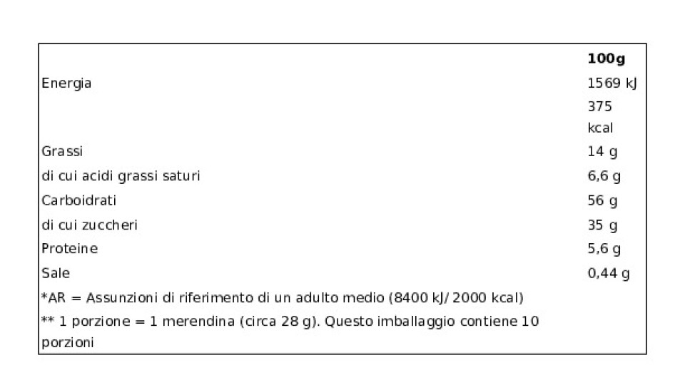Balconi, Snack al latte