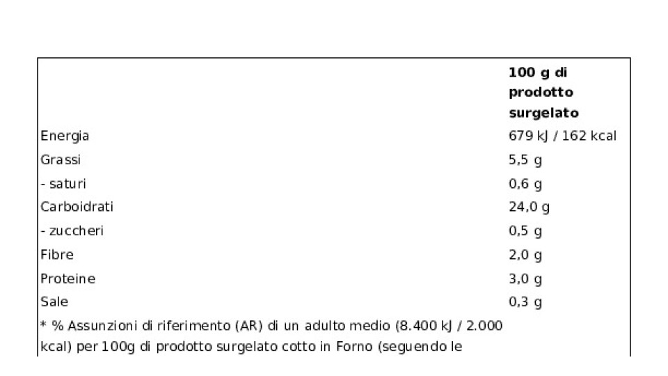 McCain, Forno Country surgelati