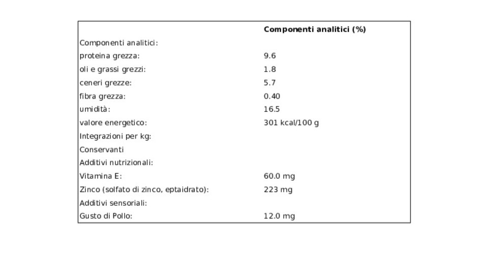 Pedigree, cane Dentastix mini 5-10 kg