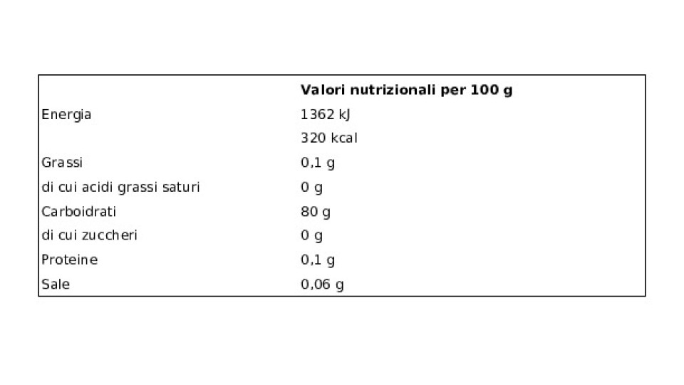 Patate Dolci