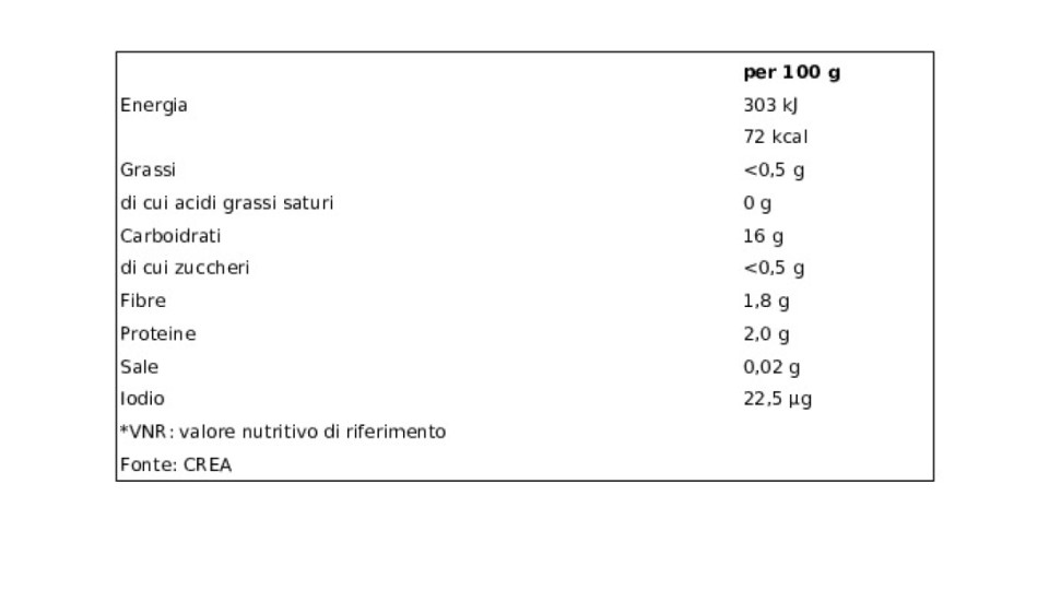 Patate Iodì