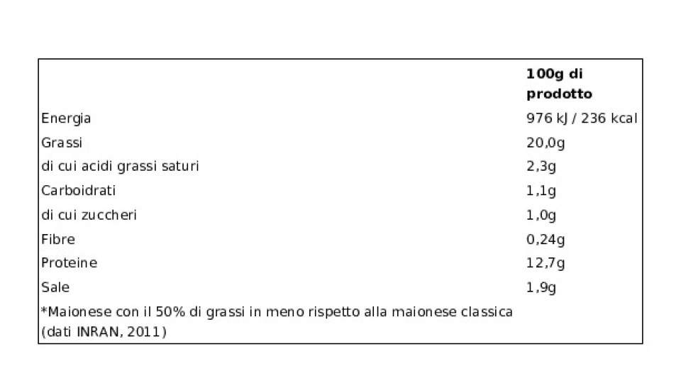 Gianni Negrini Tacchino Tonnato