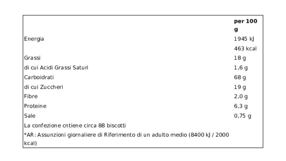 Balocco Bastoncini