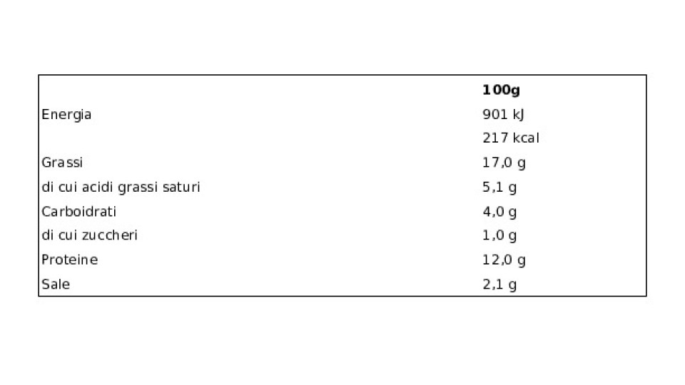 Würstel di Pollo e Tacchino 12 Würstel