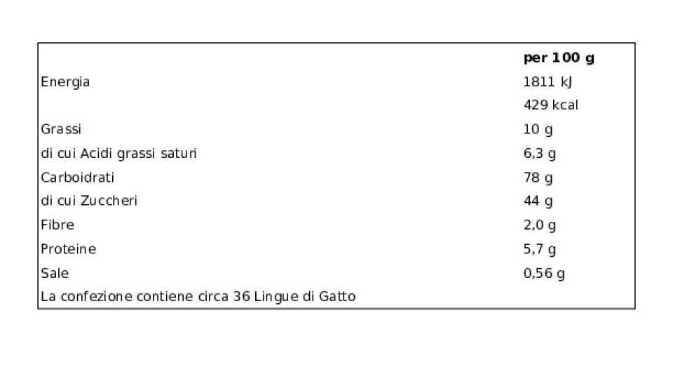 Lingue di Gatto