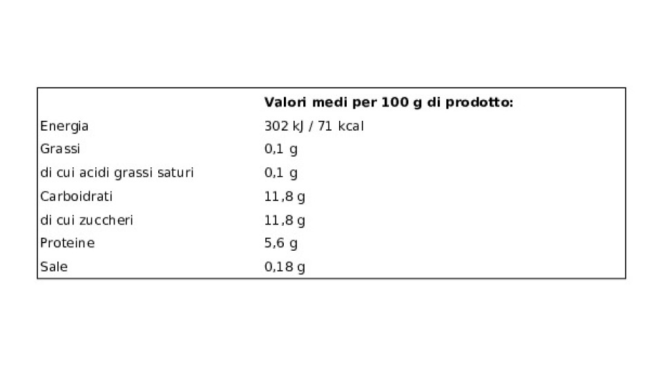 müller Bianco Zero% Grassi