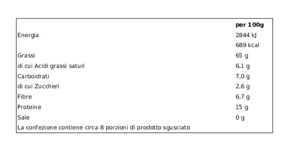 Noci Jumbo Californiane