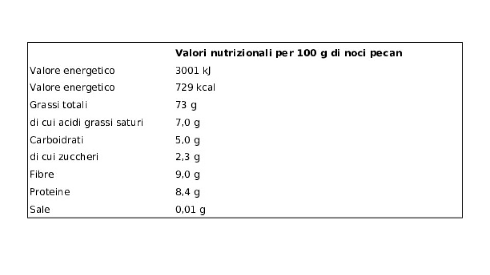 Noci Pecan Sgusciate