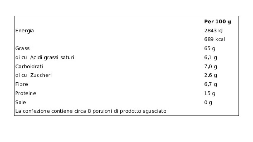 Noci in guscio