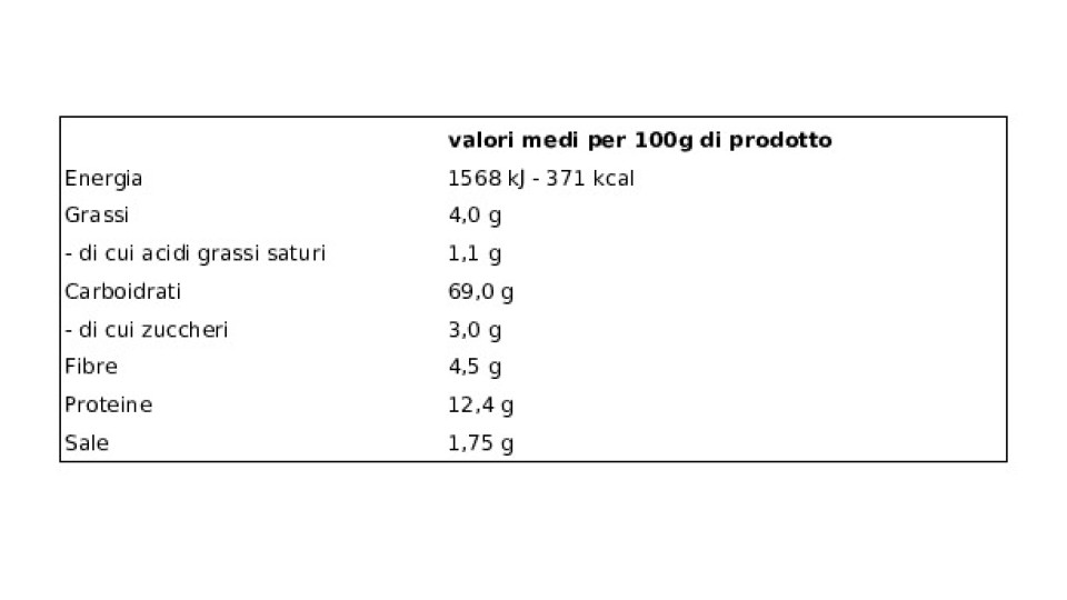 Pane Grattato