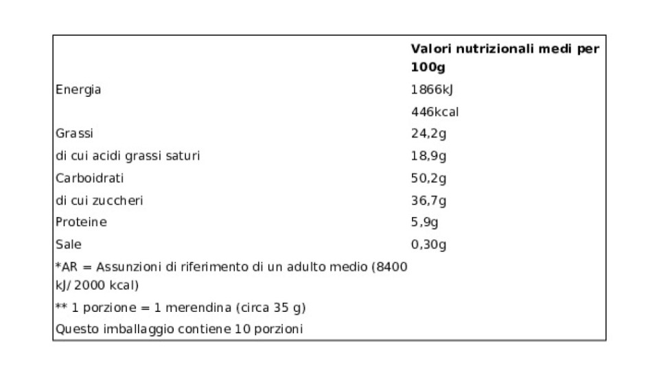 Balconi, Mix Max