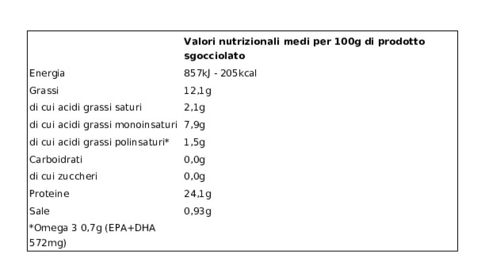 Delicius, filetti di sgombro piccante