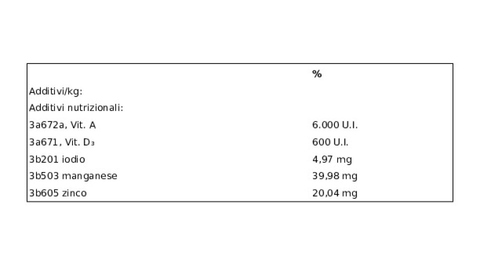 Vitakraft, pappagallini ondulati Premium Menu
