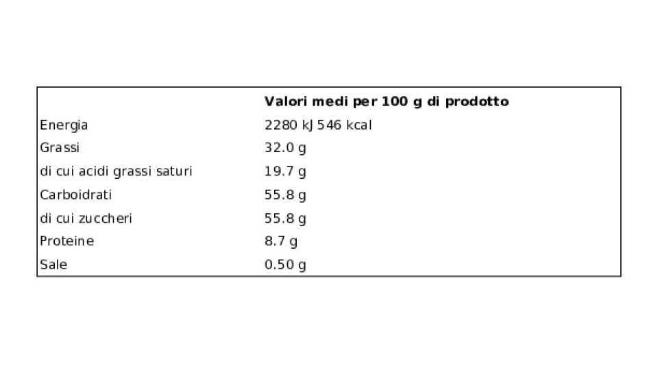 Cioccolato Bianco
