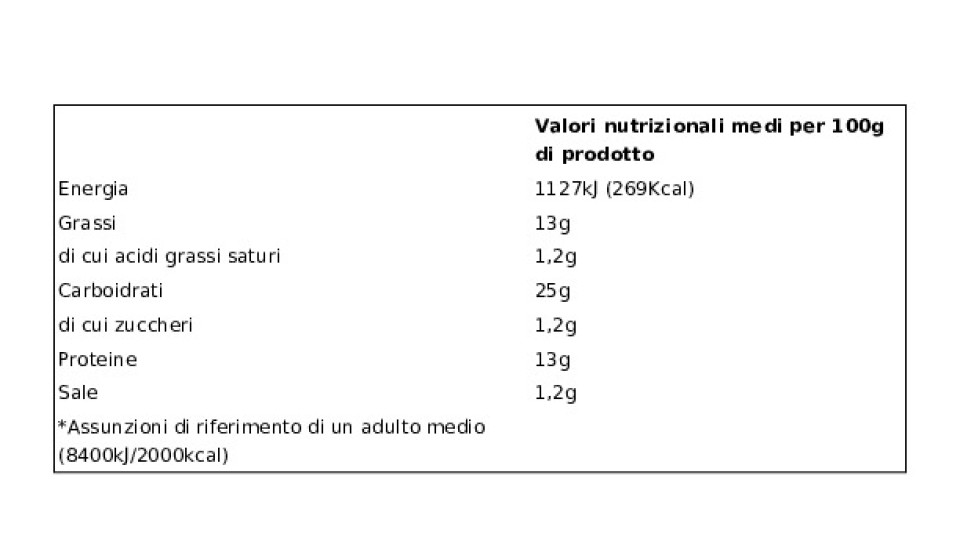 Aia Sottilissime di Pollo Sottilissime di Filetti di Pollo