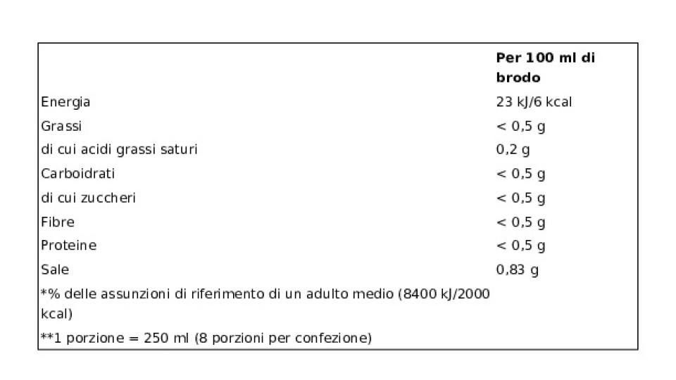 Knorr Cuore di Brodo Classico -25% di sale*