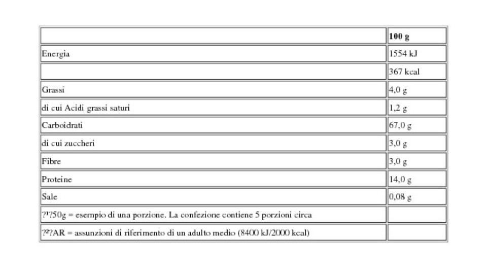Barilla - Emiliane, Grattoni All'Uovo