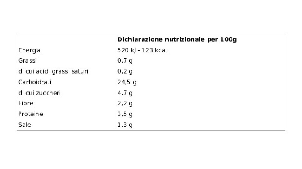 Patamore Le Specialità Gnocchi freschi agli Spinaci