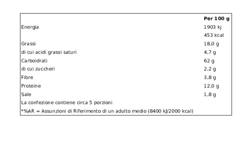 Pan Da Re Farrottini Bio