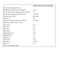 ACQUA NATURALE