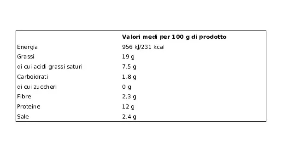 Salsicce con Pollo 0,360 Kg