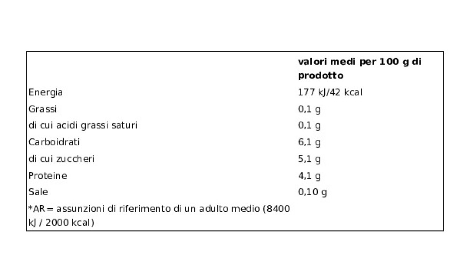Yogurt Magro Bianco U! Confronta e Risparmia