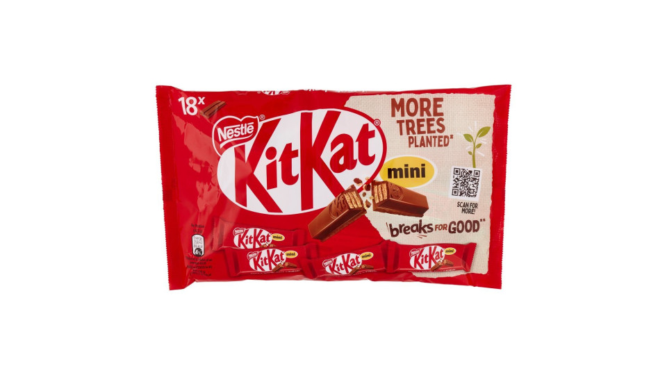 Kitkat Mini