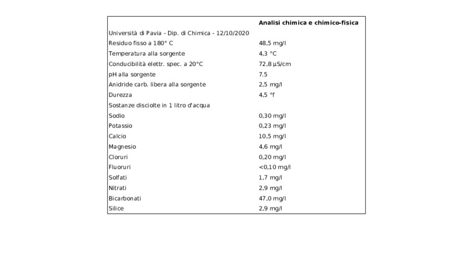 Acqua Minerale Naturale