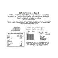 Controfiletti di Pollo