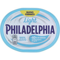Philadelphia Light