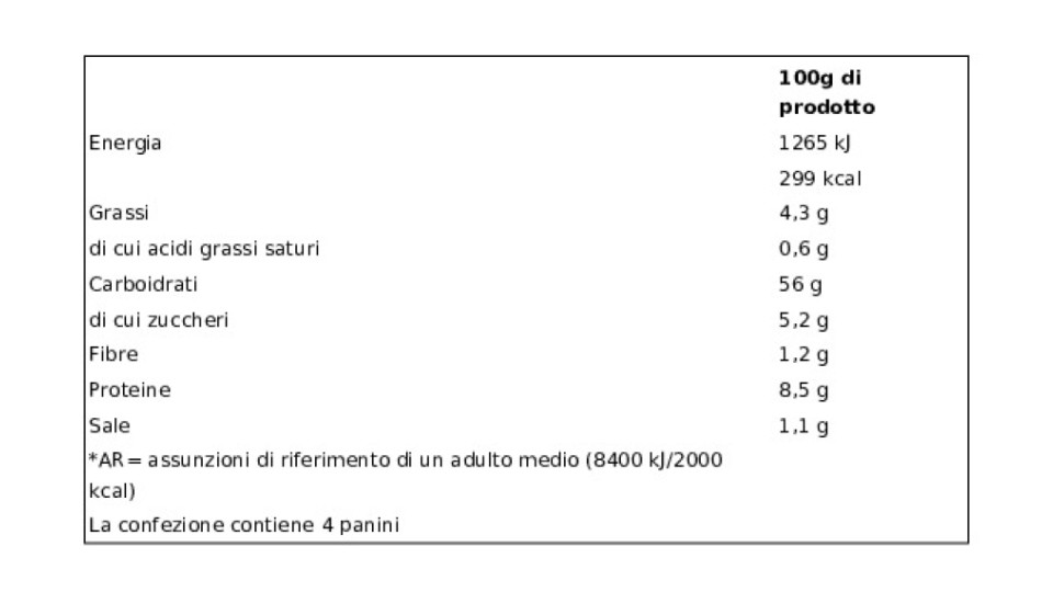 4 Panini per Hot Dog U! Confronta & Risparmia