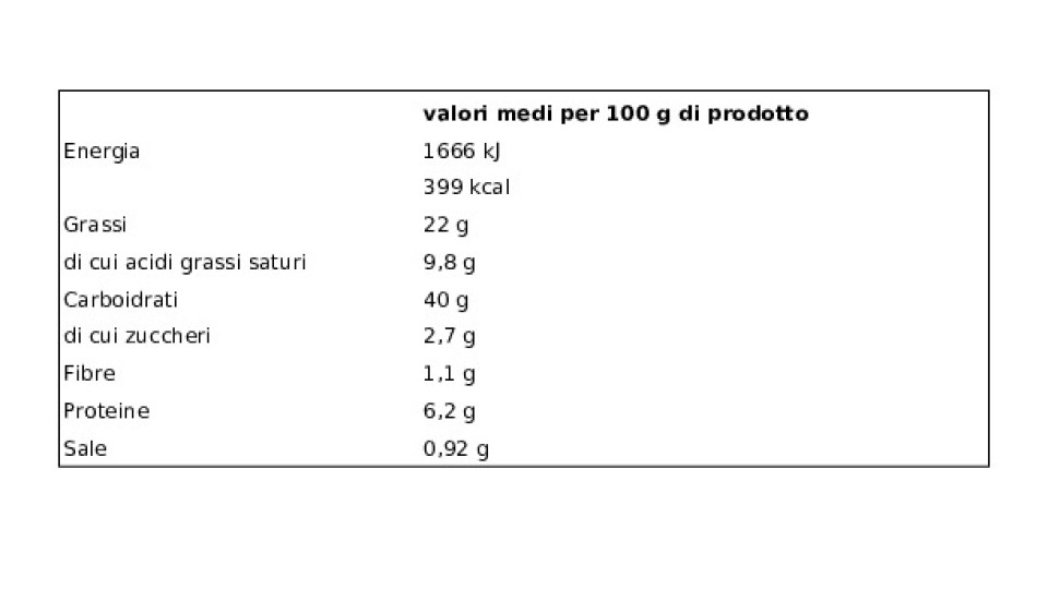Pasta brisèe rotonda U! Confronta & Risparmia