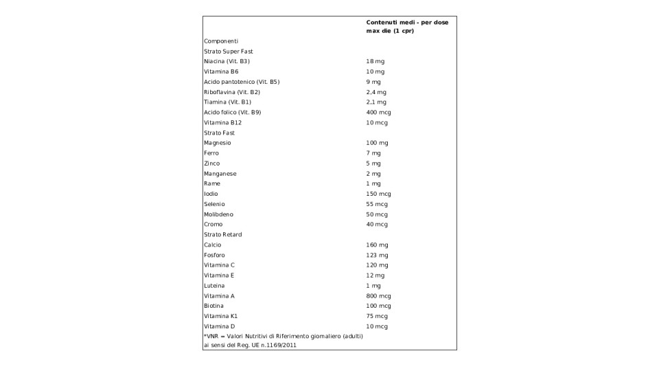 Equilibra - Multivitamine & Minerali