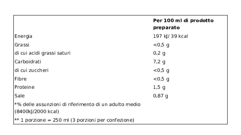 Knorr minestra arlecchino