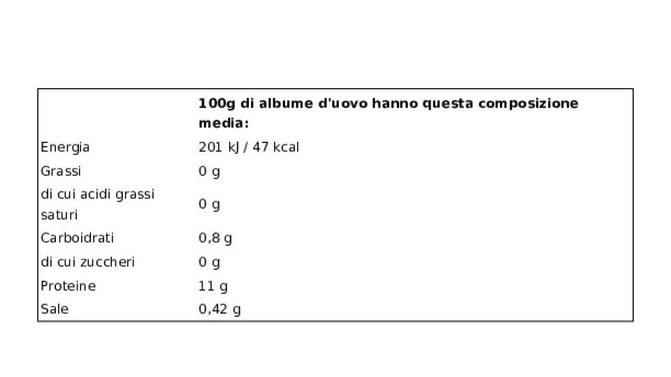 Aia, Aequilibrium albume d'uovo pastorizzato