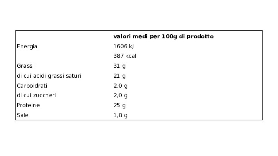 Provolone dolce U! Confronta & Risparmia
