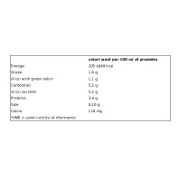 Latte Fresco parzialmente scremato U! Confronta & Risparmia