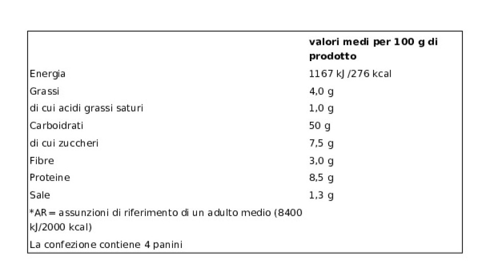 Pane per Hot Dog