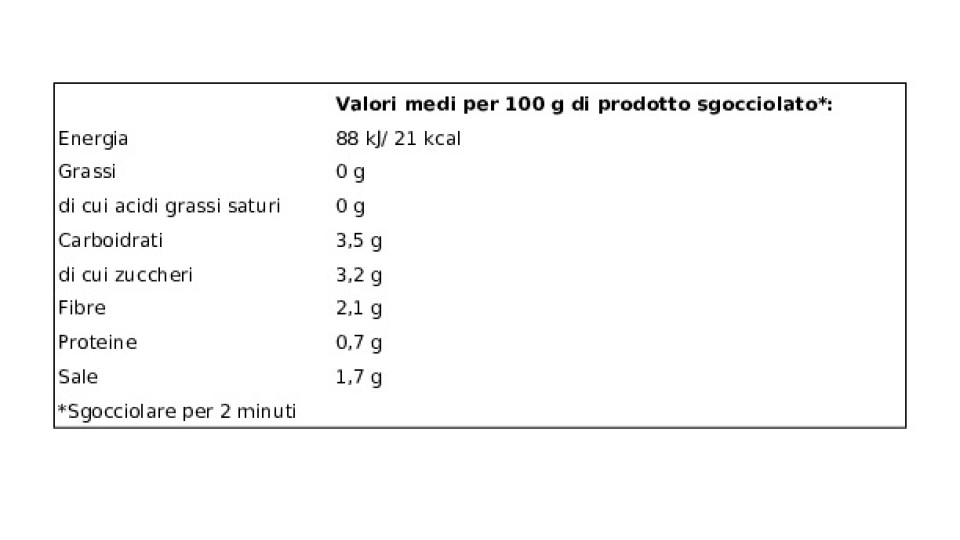 Polli, cipolline sottaceto