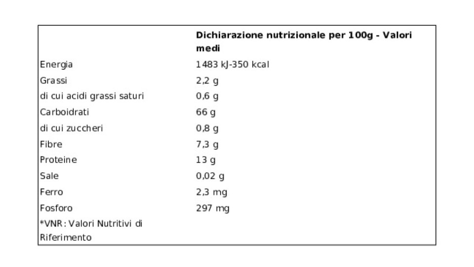 Pedon, I salvaminuti basmati avena e lenticchie