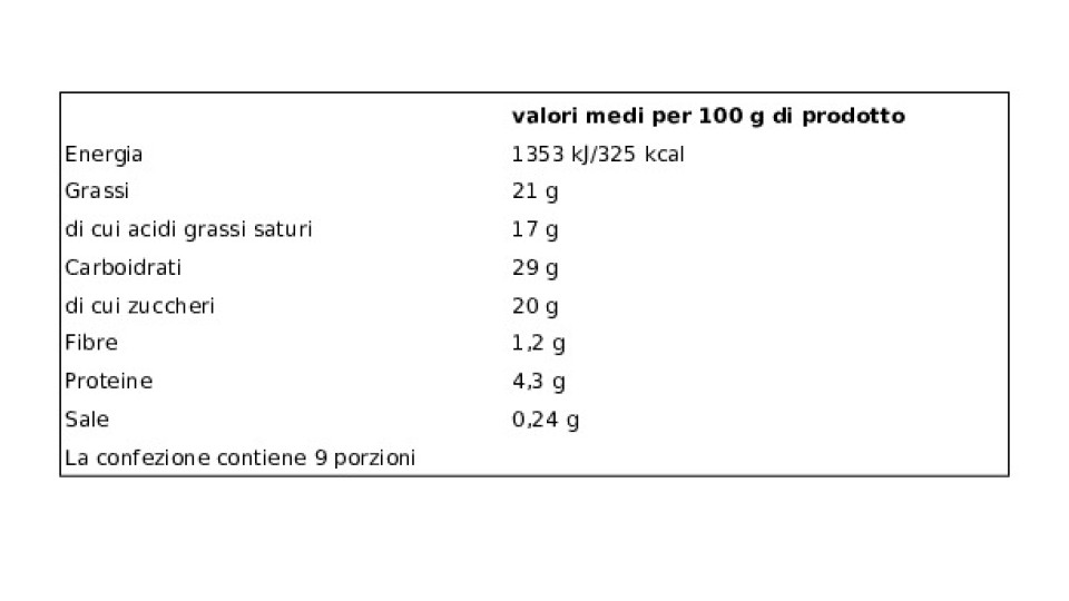 8 Profiteroles