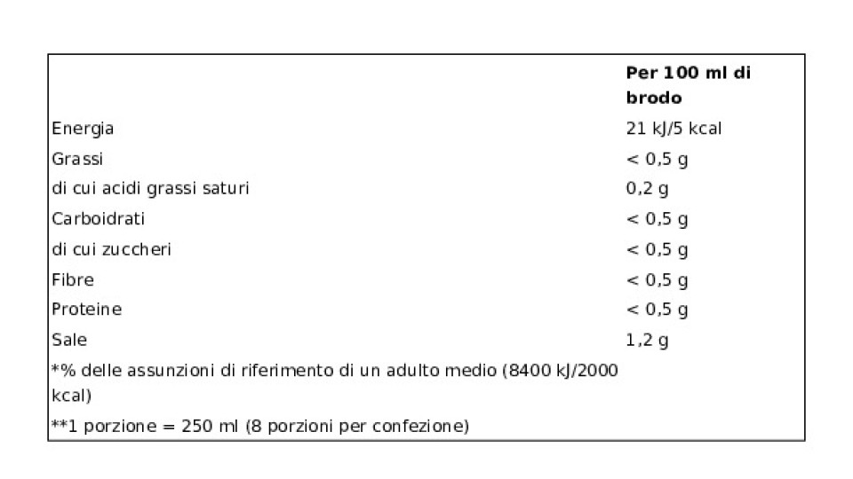 Knorr - Cuore Di Brodo, Manzo, Gia' Pronto, Da Diluire - 112 G