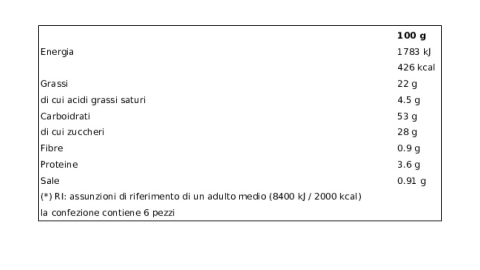 Mr.Day, Muffin con pepite di cioccolato fondente