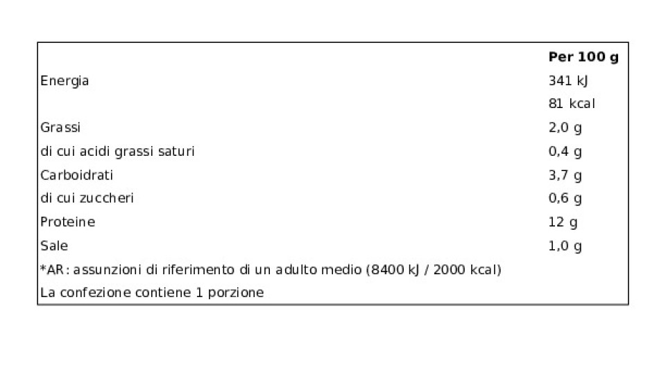 Filetti di pollo ai carciofi