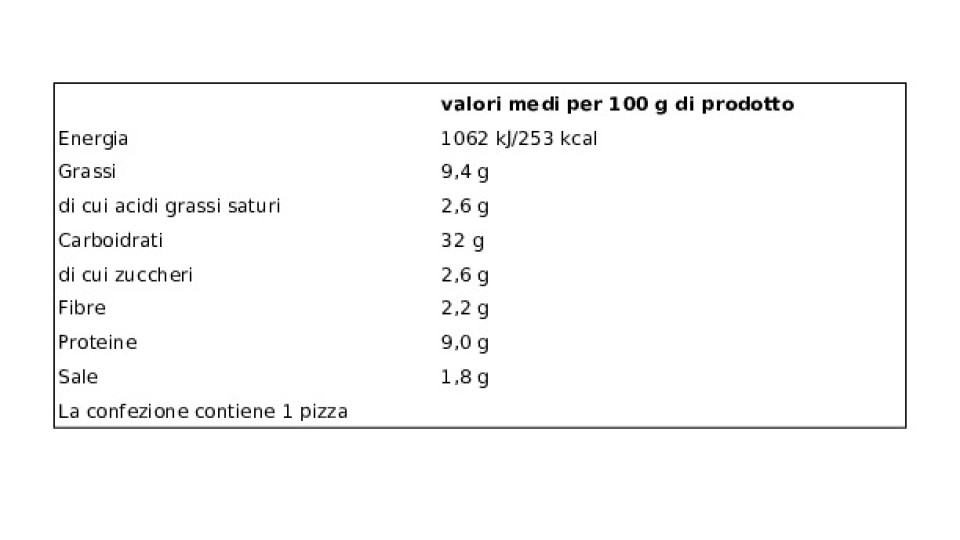 Pizza al metro surgelata con Pesto di Rucola e Verdure grigliate U! Confronta & Risparmia