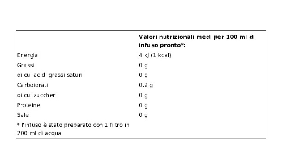 Pompadour Finocchio per infuso
