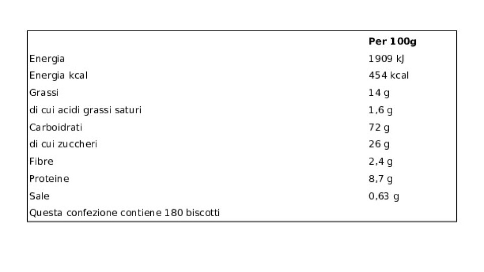 Colussi il GranTurchese