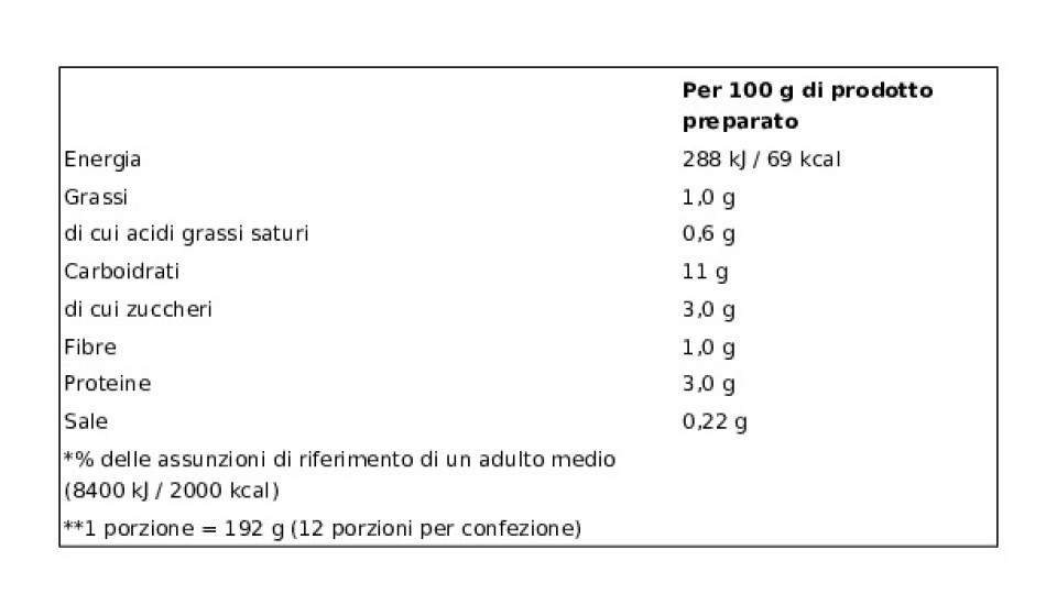 Pfanni Purè di Patate in fiocchi