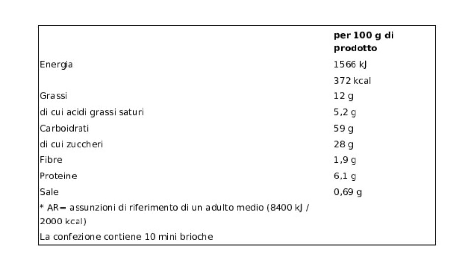 MINIBRIOCHE CON FARCITURA ALL'ALBICOCCA U! Confronta & Risparmia